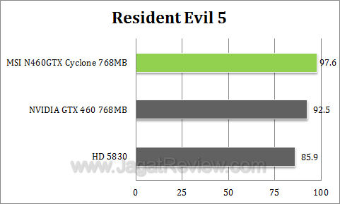 msi 460 768 cyclone re5