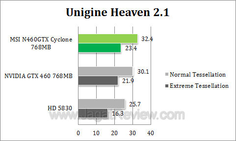 msi 460 768 cyclone uh21