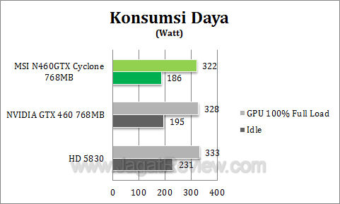 msi 460 768 cyclone watt