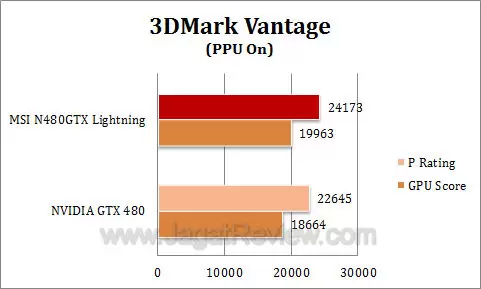 msi gtx 480 lightning 3dmv2 msi gtx 480 lightning 3dmv2