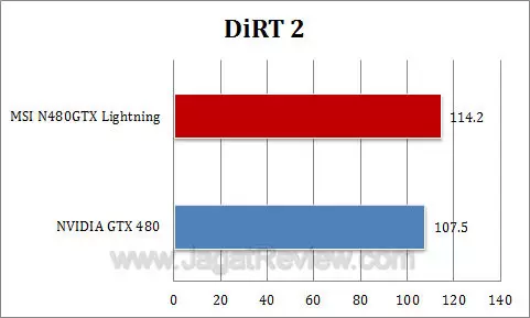 msi gtx 480 lightning dirt2 msi gtx 480 lightning dirt2