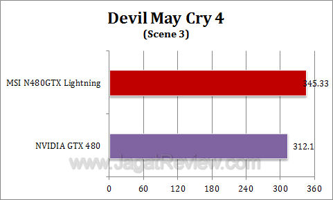 msi gtx 480 lightning dmc43 msi gtx 480 lightning dmc43