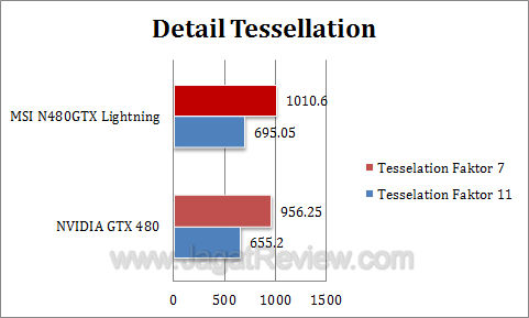 msi gtx 480 lightning dx1 msi gtx 480 lightning