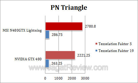 msi gtx 480 lightning dx2 msi gtx 480 lightning