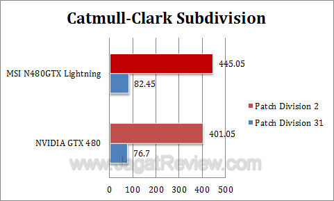 msi gtx 480 lightning dx3 msi gtx 480 lightning