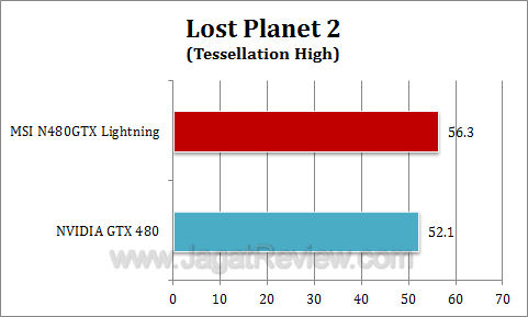 msi gtx 480 lightning lp22 msi gtx 480 lightning lp22
