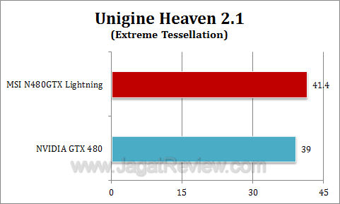 msi gtx 480 lightning uh212