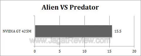nvidia gt 425m avp1 nvidia gt 425m avp1