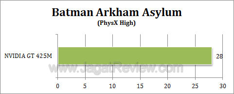 nvidia gt 425m baa3 nvidia gt 425m baa3