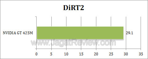 nvidia gt 425m dirt2 nvidia gt 425m dirt2