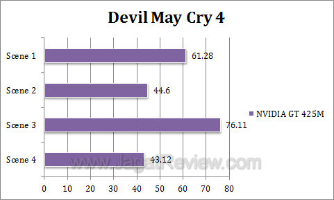 nvidia gt 425m dmc4 nvidia gt 425m dmc4