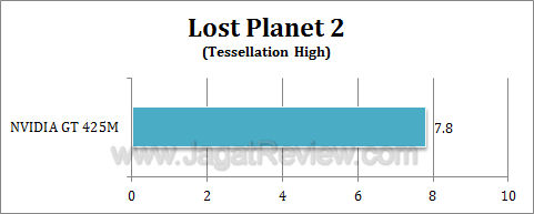 nvidia gt 425m lp22 nvidia gt 425m lp22