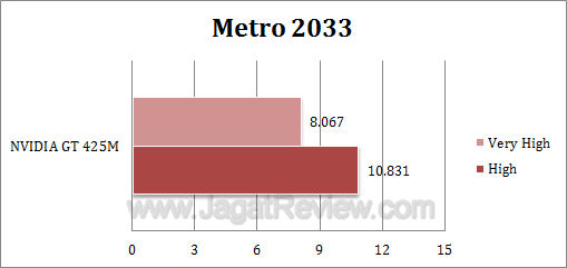 nvidia gt 425m metro1 nvidia gt 425m metro1
