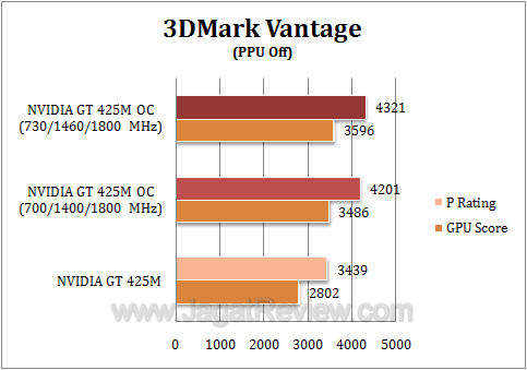 nvidia gt 425m oc 3dmv1 nvidia gt 425m oc 3dmv1