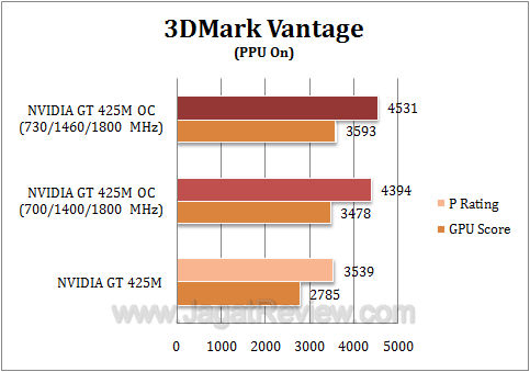 nvidia gt 425m oc 3dmv2 nvidia gt 425m oc 3dmv2