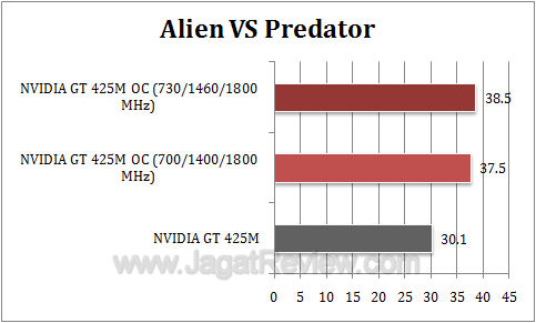 nvidia gt 425m oc avp2 nvidia gt 425m oc avp2