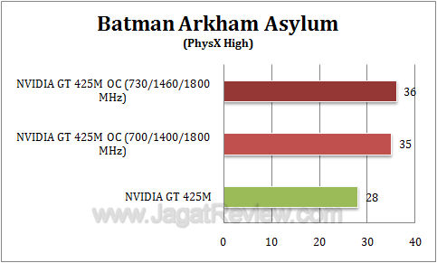 nvidia gt 425m oc baa3 nvidia gt 425m oc baa3