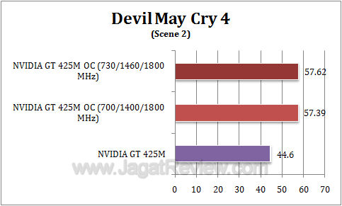 nvidia gt 425m oc dmc42 nvidia gt 425m oc dmc42