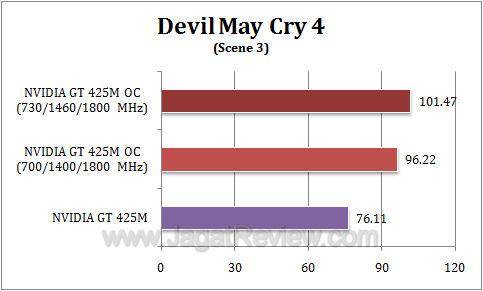 nvidia gt 425m oc dmc43 nvidia gt 425m oc dmc43