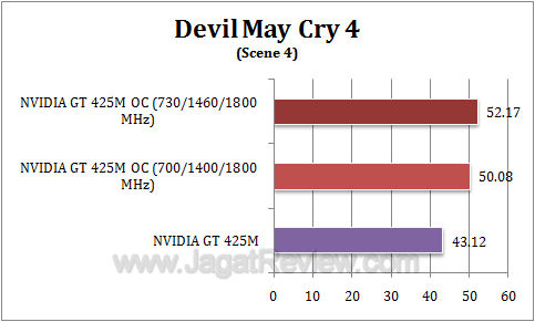 nvidia gt 425m oc dmc44 nvidia gt 425m oc dmc44