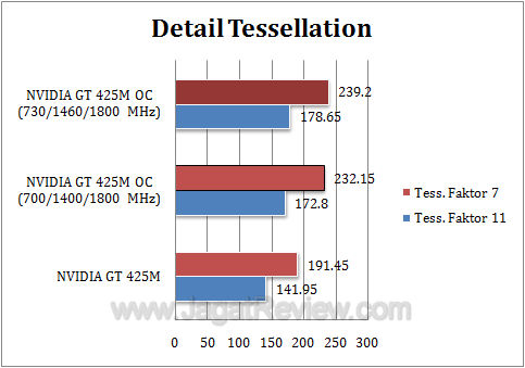nvidia gt 425m oc dx1 nvidia gt 425m oc