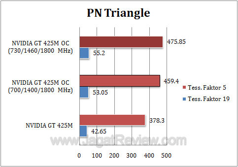 nvidia gt 425m oc dx2 nvidia gt 425m oc