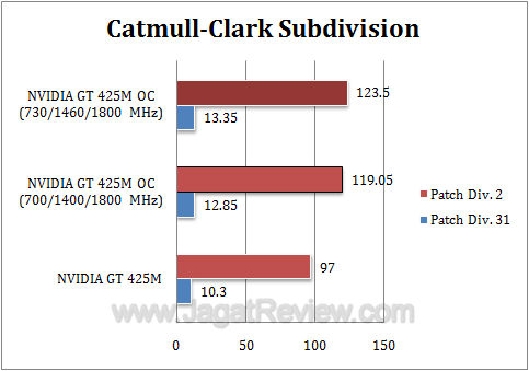 nvidia gt 425m oc dx3 nvidia gt 425m oc