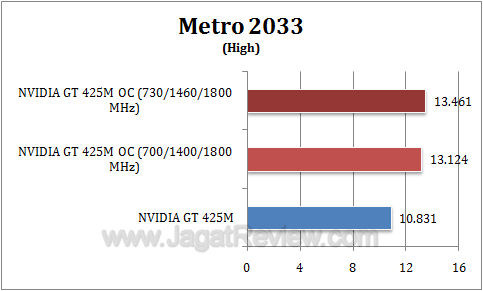 nvidia gt 425m oc metro2 nvidia gt 425m oc metro2