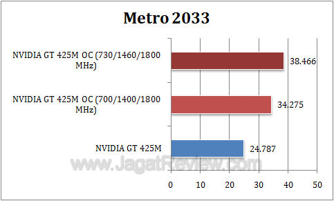 nvidia gt 425m oc metro3 nvidia gt 425m oc metro3