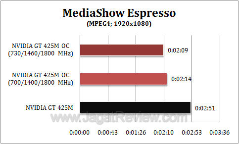 nvidia gt 425m oc mse1 nvidia gt 425m oc mse1