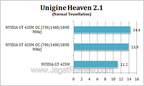 nvidia gt 425m oc uh211 nvidia gt 425m oc uh211