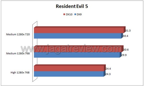 re5 re5
