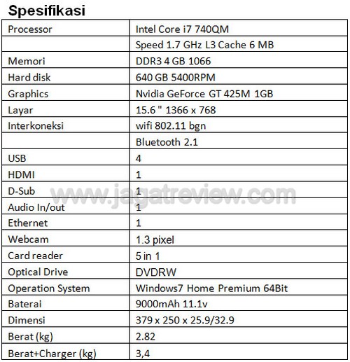 spec spec4