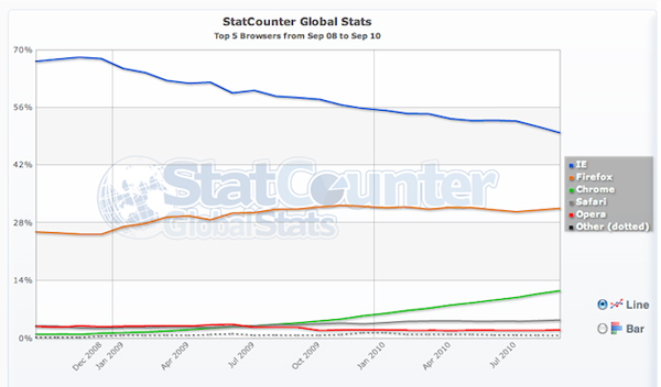 statcounter ie