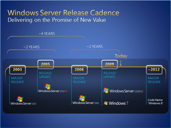 windows 8 roadmap