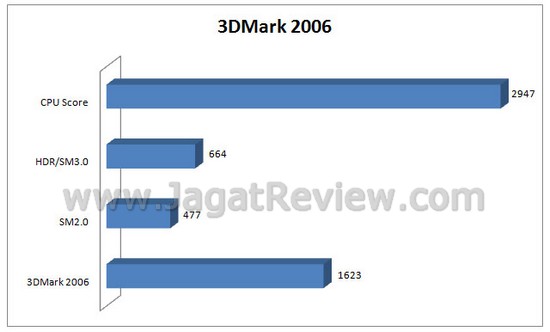 3dm6 3dm61
