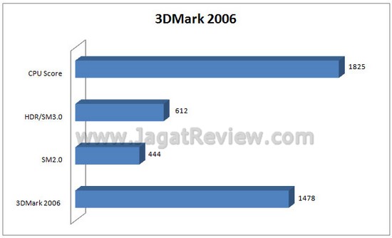3dm6 3dm62