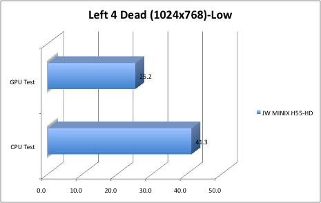 MINIX_H55_HD_L4D MINIX H55 HD L4D1