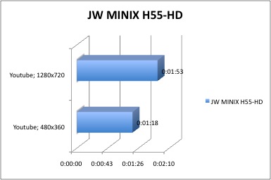 MINIX_H55_HD_MSE_Youtube MINIX H55 HD MSE Youtube1