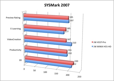 MINIX_H55_HD_SYSMARK2007 MINIX H55 HD SYSMARK20071