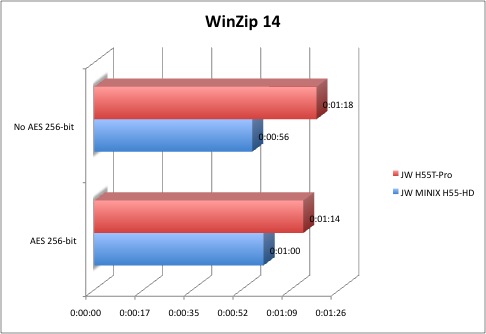 MINIX_H55_HD_WINZIP14 MINIX H55 HD WINZIP141
