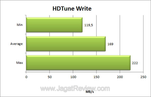 Sharkoon Rapidcase 2.5 USB 3 HDTune Write Sharkoon Rapidcase 2.5 USB 3 HDTune Write