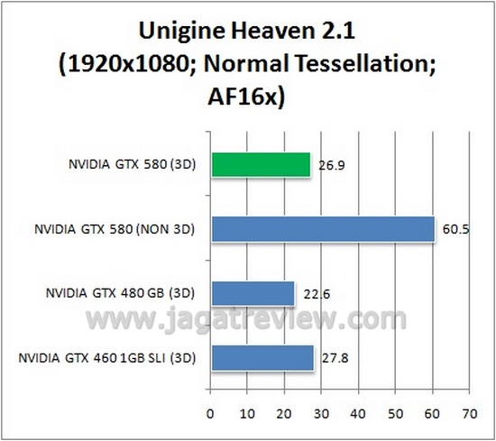 Unigine 1080 Unigine 1080
