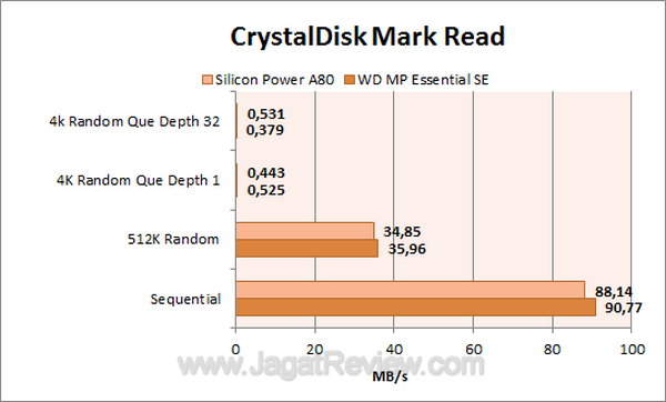 WDMP Essential SE CDM Read WDMP Essential SE CDM Read