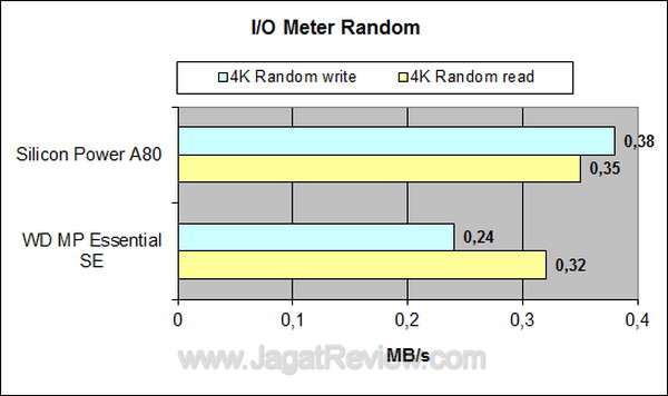 WDMP Essential SE IO Meter Random WDMP Essential SE IO Meter Random