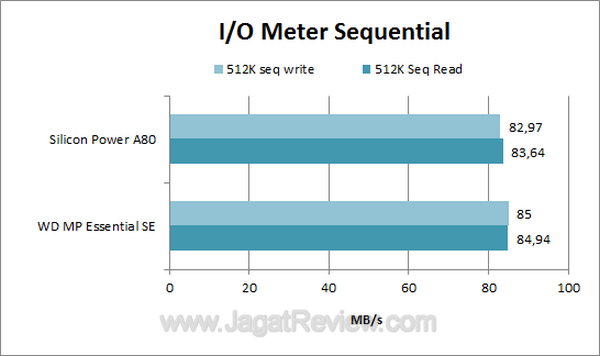 WDMP Essential SE IO Meter Sequential WDMP Essential SE IO Meter Sequential