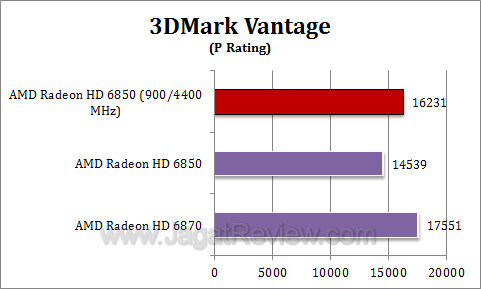 amd hd 6850 oc 3dmv1