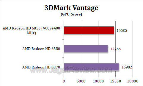 amd hd 6850 oc 3dmv2