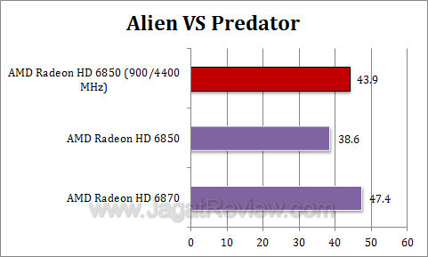 amd hd 6850 oc avp amd hd 6850 oc avp