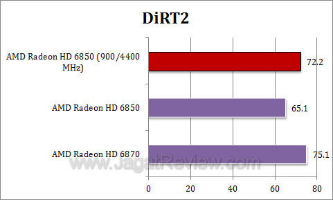 amd hd 6850 oc dirt2